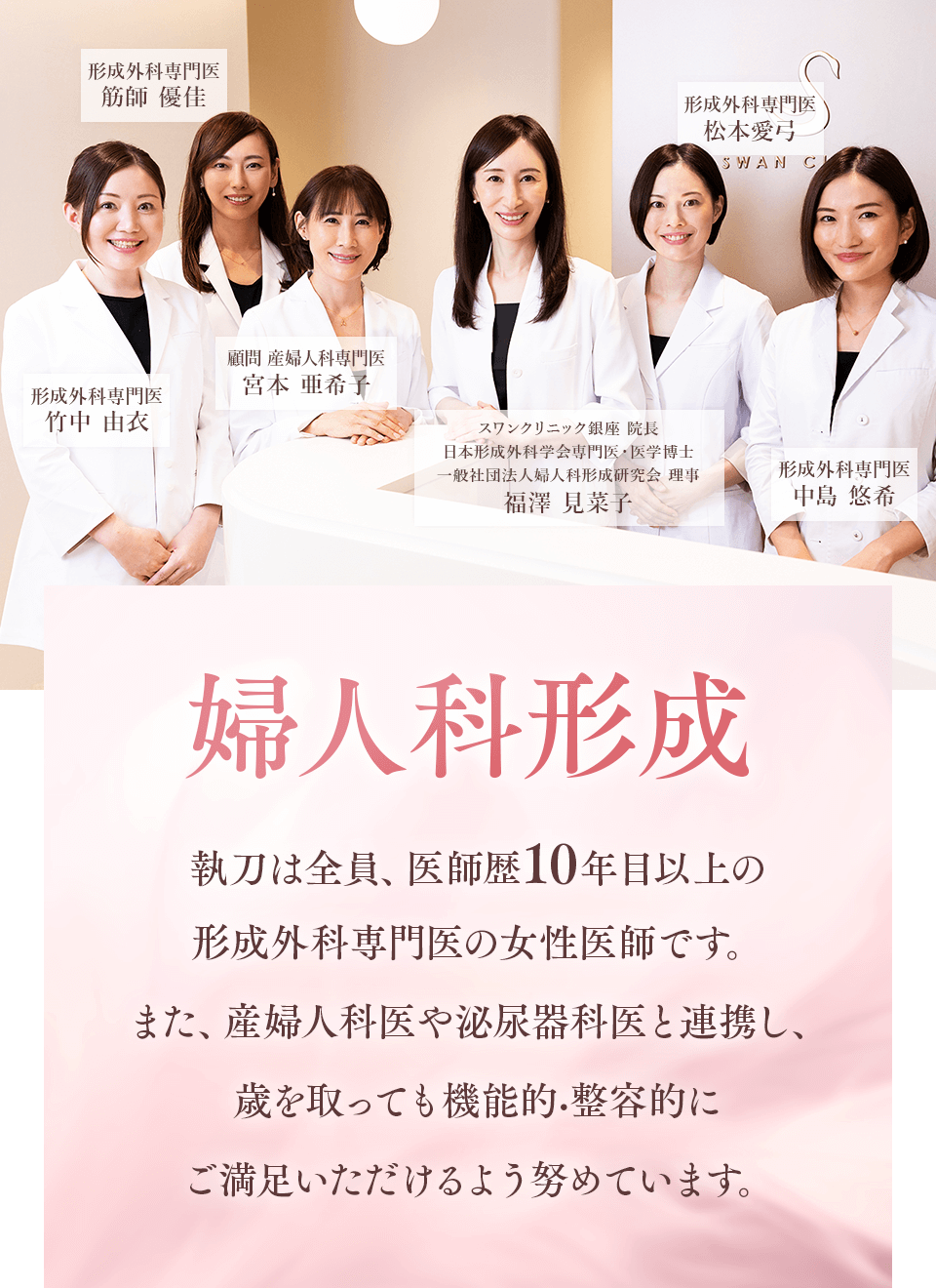 婦人科形成　執刀は全員、医師暦10年目以上の形成外科専門医の女性医師です。また、産婦人科医や泌尿器科医と連携し、歳を取っても機能的・整容的にご満足いただけるよう努めています。