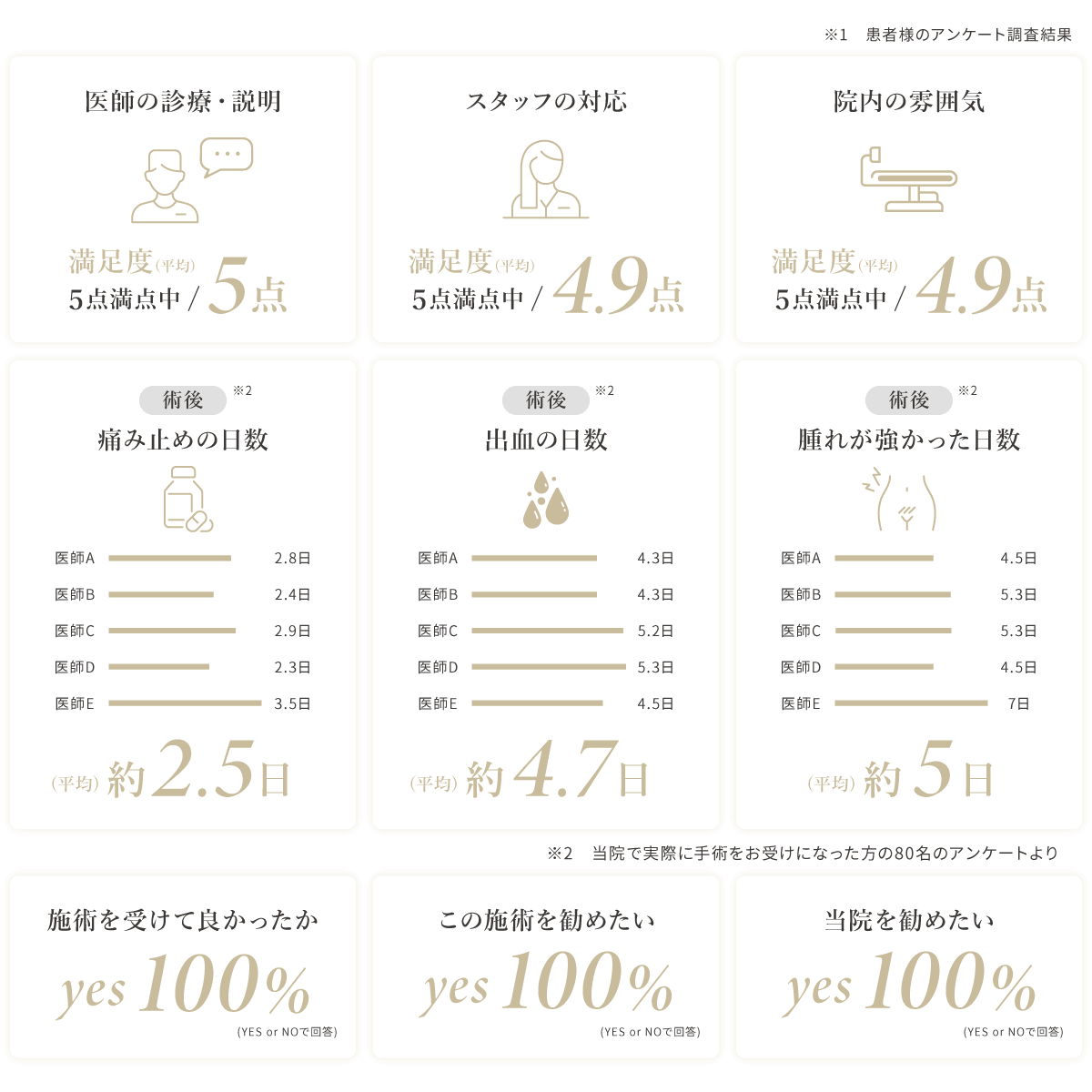 数字から見るスワンクリニック